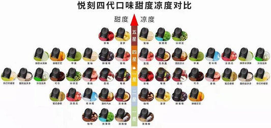悦刻外贸弹口味凉度甜度对比排行