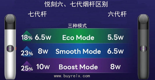 悦刻六代杆与七代杆的区别,你知道吗?